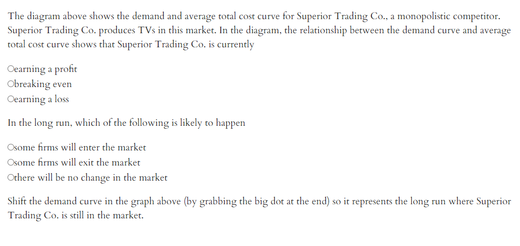 Solved The diagram above shows the demand and average total | Chegg.com