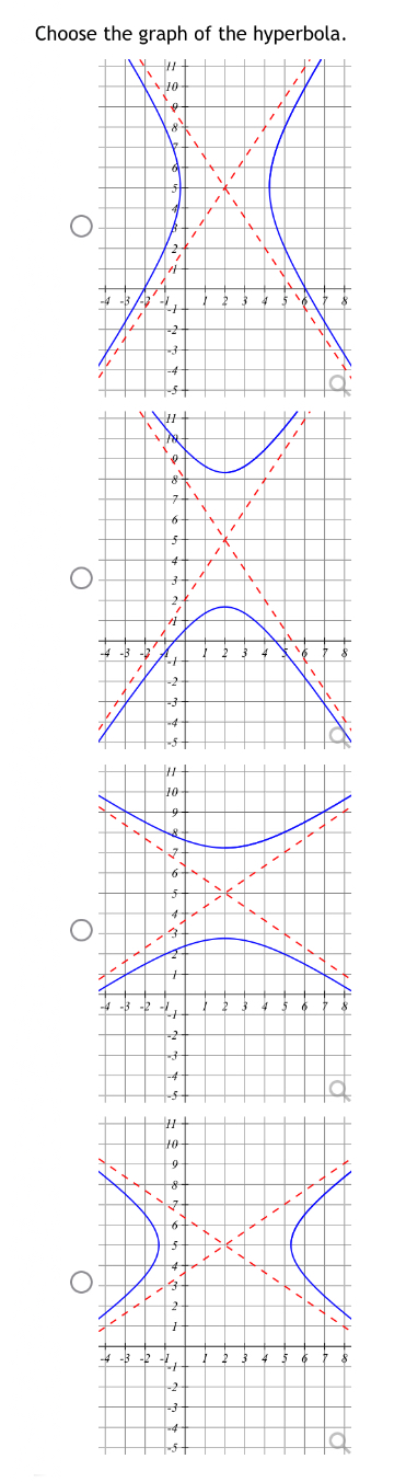 Solved Find the standard form, center, vertices, and foci of | Chegg.com