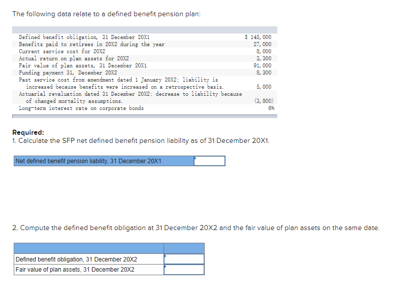 The following data relate to a defined benefit