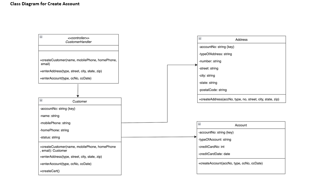 Solved Python project and will be presented as a | Chegg.com