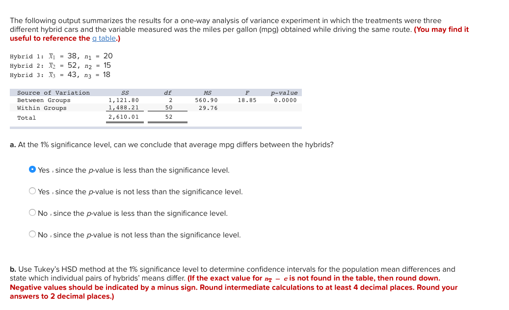 Solved The following output summarizes the results for a | Chegg.com