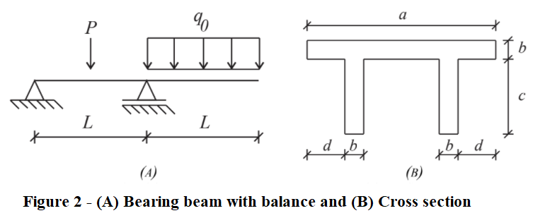 Solved Considering the structure shown in the figure below | Chegg.com