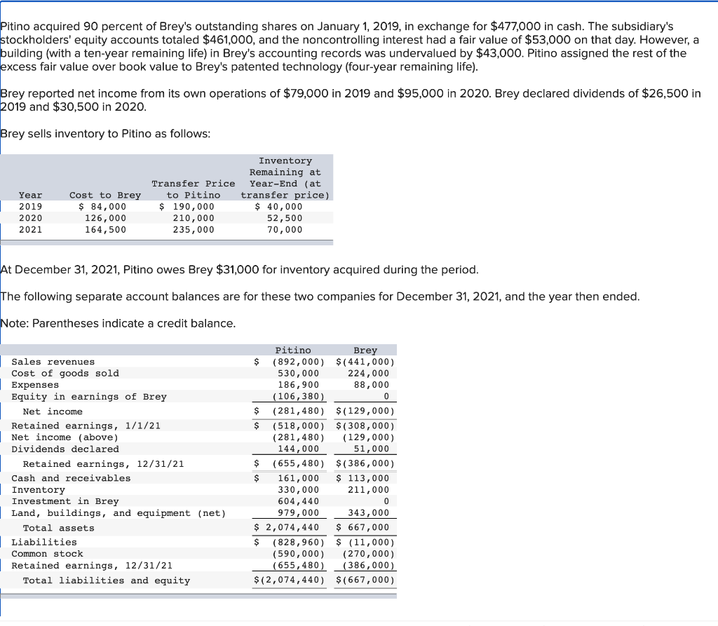 solved-what-is-the-net-income-attributable-to-the-chegg