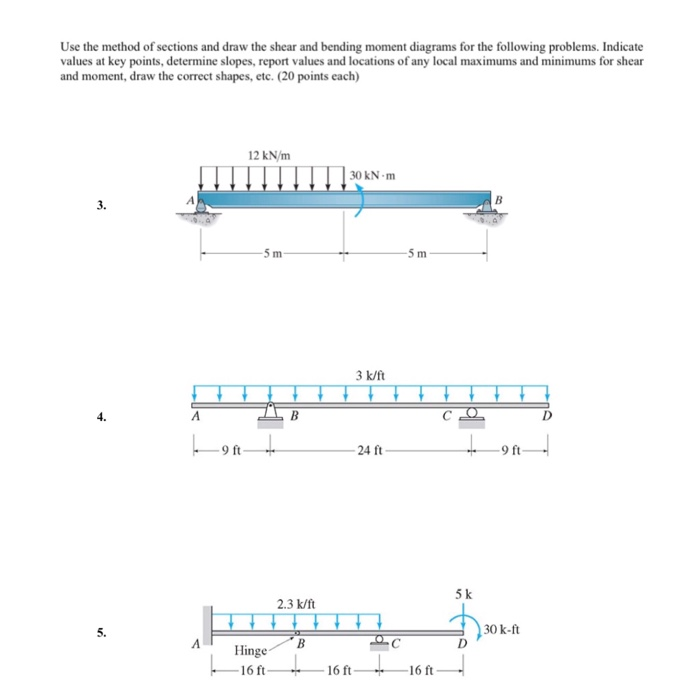 shear and moment diagrams practice problems
