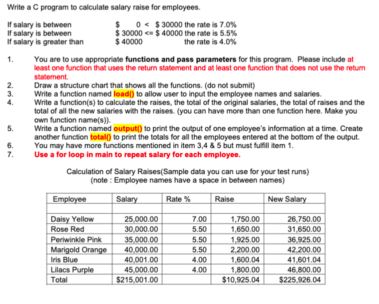 Solved Write a C program to calculate salary raise for | Chegg.com