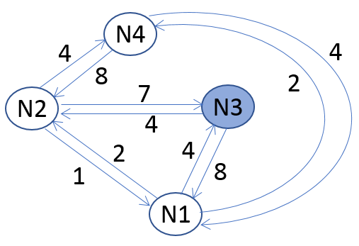 Solved Use the network shown above and Dijkstra | Chegg.com