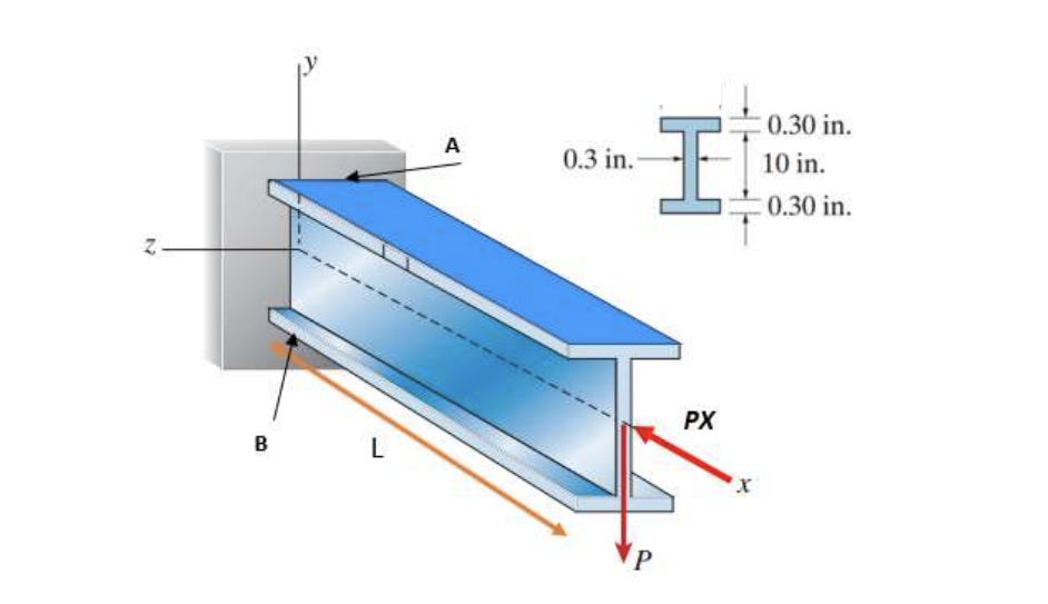 Solved A cantilever beam in steel is subjected to two loads | Chegg.com