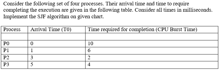 Solved Consider the following set of four processes. Their | Chegg.com