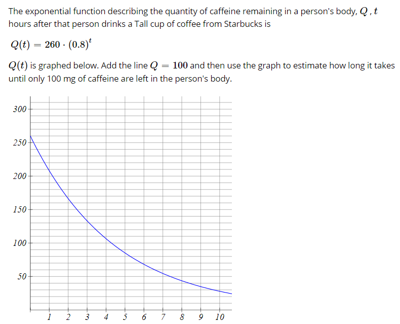 Solved Evaluate the following expressions. (a) log, 44 (b) | Chegg.com