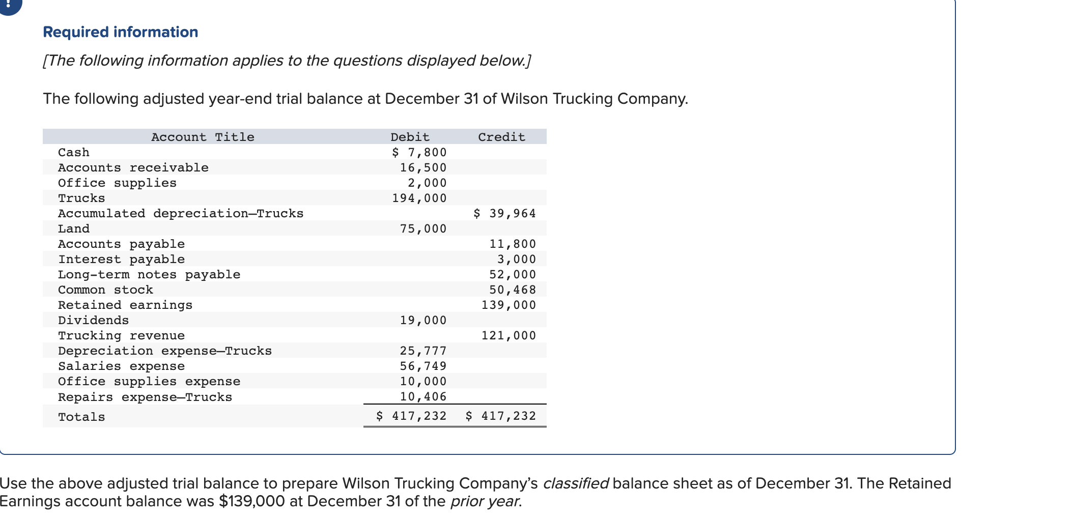 Solved Required information [The following information