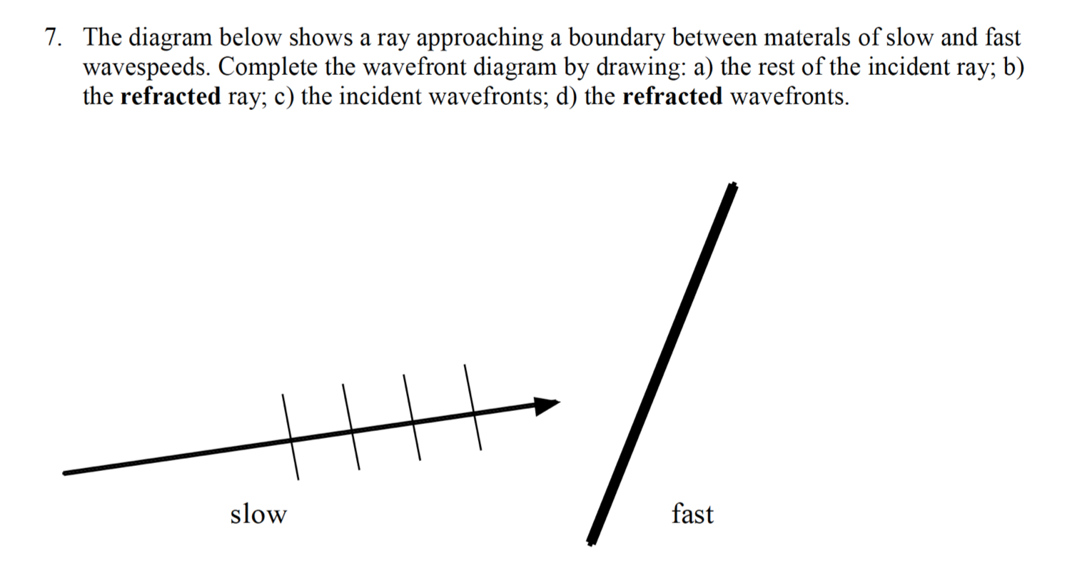 Solved 7. The diagram below shows a ray approaching a | Chegg.com