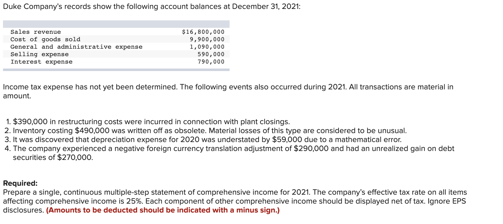 Solved Duke Company's Records Show The Following Account 