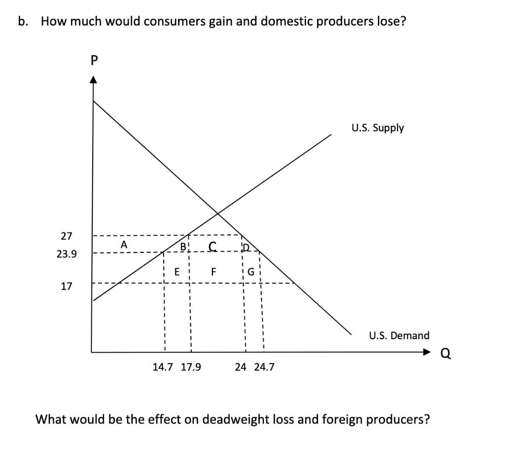 Solved EXAMPLE 9.6 THE SUGAR QUOTA In recent years, the