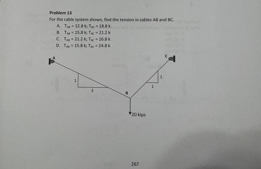 Solved Problem 13 For the cable system shown, find the | Chegg.com