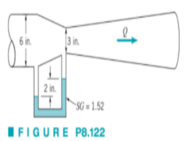 Solved The specific gravity of the manometer fluid is 1.52. | Chegg.com