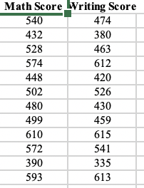 Solved Math Score Vriting Score 540 474 432 380 528 463 574 | Chegg.com