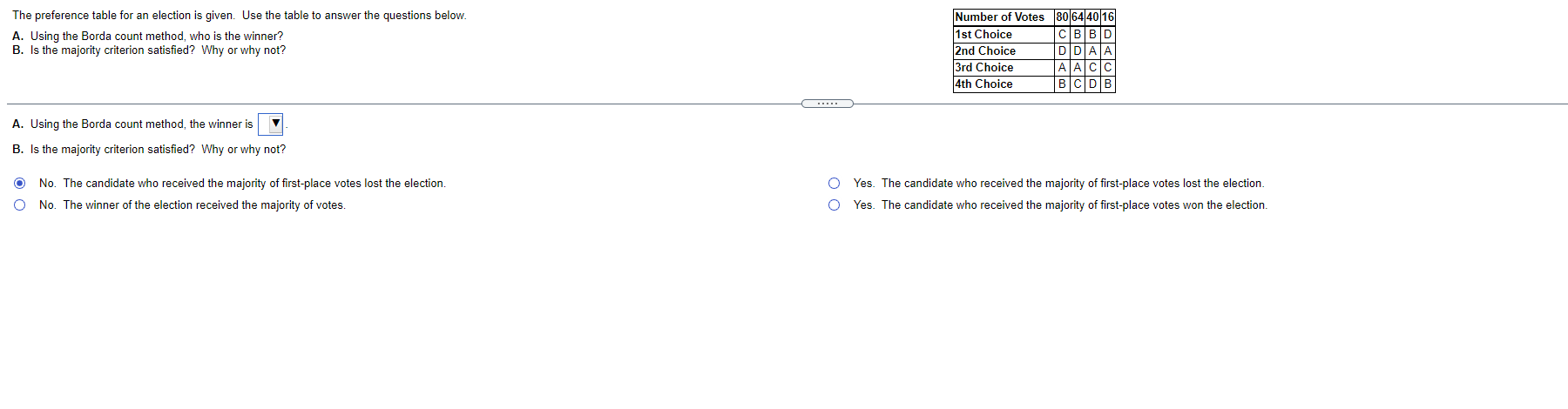 Solved The preference table for an election is given. Use | Chegg.com