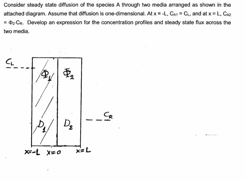Consider steady state diffusion of the species A | Chegg.com
