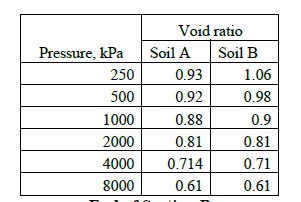 Solved You Are Given Two Choices Of Soil Types (A And B) For | Chegg.com