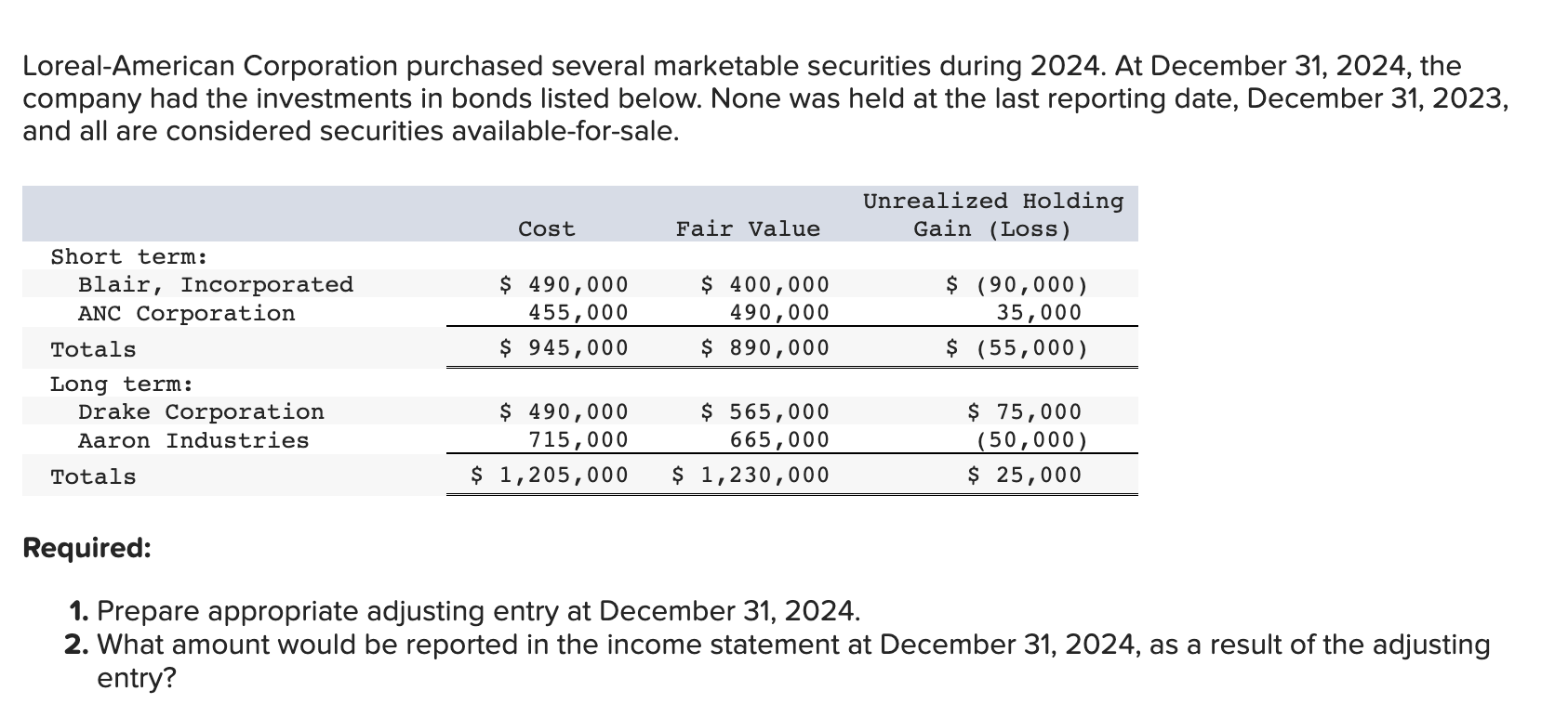 Solved LorealAmerican Corporation purchased several