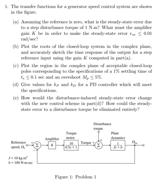 Solved 1. The transfer functions for a generator speed