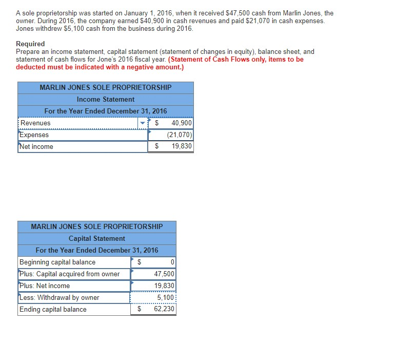 charles schwab cash advance fee