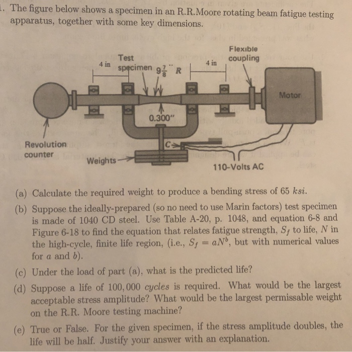 Rotating Beam Fatigue Test - The Best Picture Of Beam