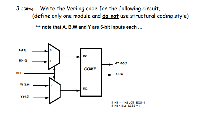 Solved 3. (30\%) Write The Verilog Code For The Following | Chegg.com