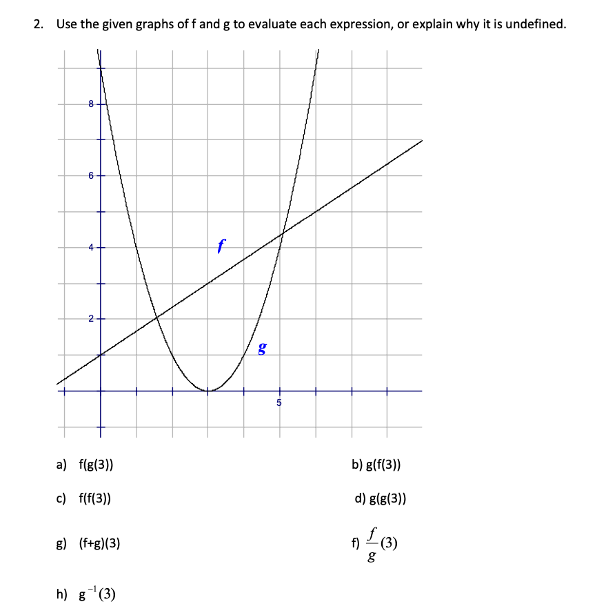 Solved 2. Use the given graphs of f and g to evaluate each | Chegg.com