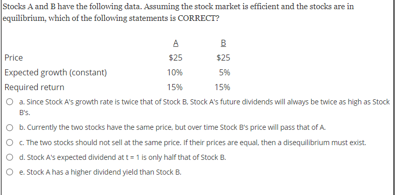 Solved Stocks A And B Have The Following Data. Assuming The | Chegg.com