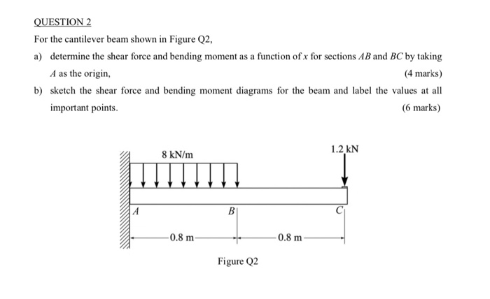 Determine The Maximum Shear Force Vmax In Beam Abc - The Best Picture ...