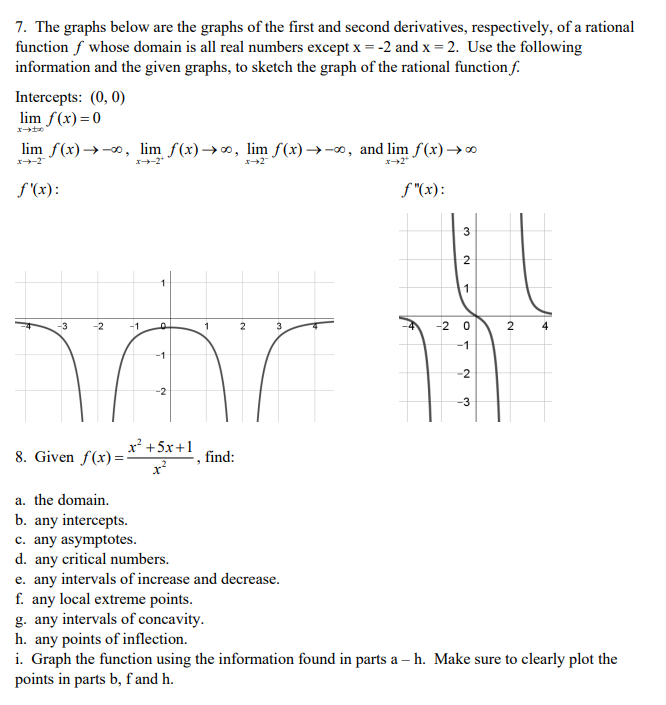 Solved 7. The graphs below are the graphs of the first and | Chegg.com
