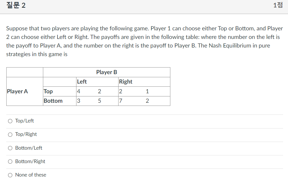 Solved Suppose That Two Players Are Playing The Following | Chegg.com