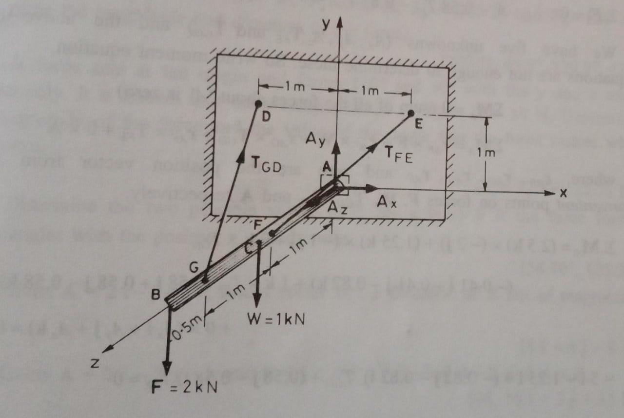 Solved A bar weighing 1Kn is held by a ball and socket A and | Chegg.com