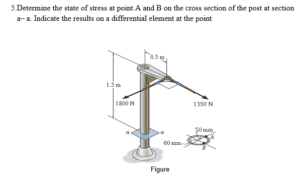 Solved 5.Determine the state of stress at point A and B on | Chegg.com