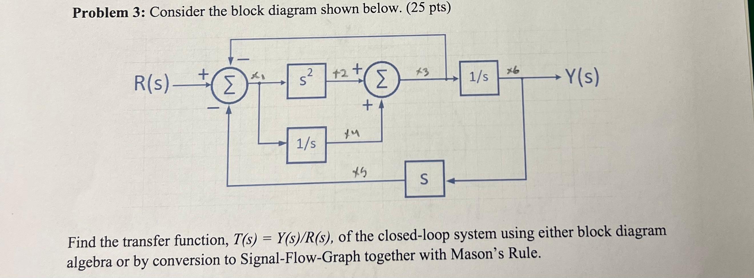 Solved Problem 3: Consider the block diagram shown below. | Chegg.com