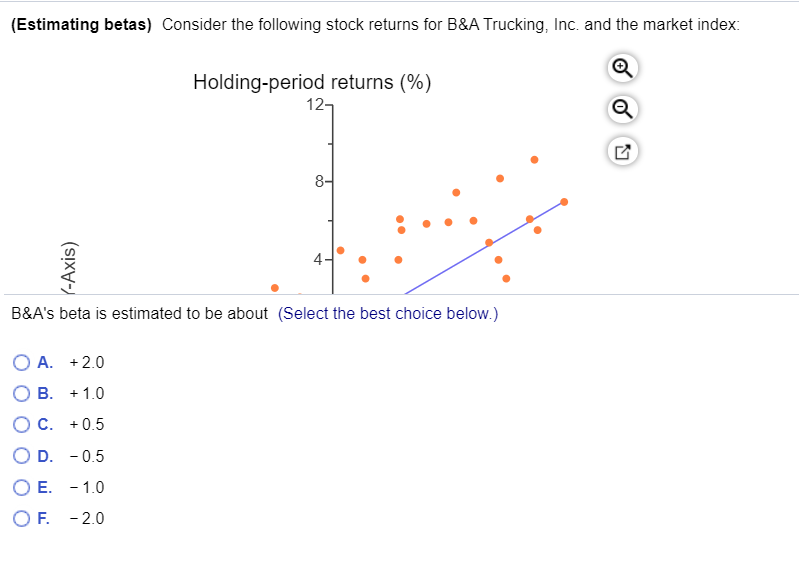i Data Table X Stock Beta Expected Return 1 2 3 4 5