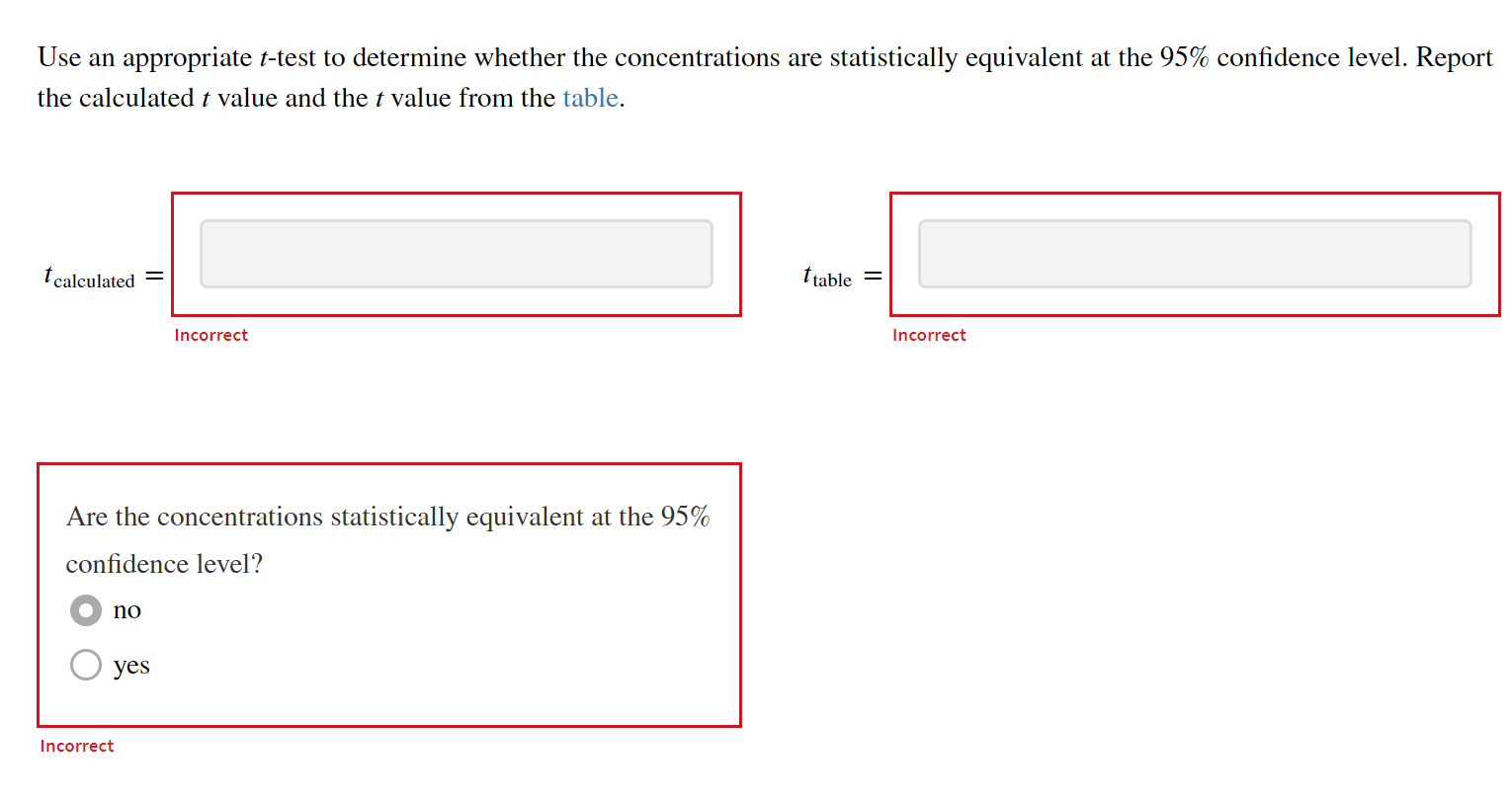 Use an appropriate \( t \)-test to determine whether the concentrations are statistically equivalent at the \( 95 \% \) confi