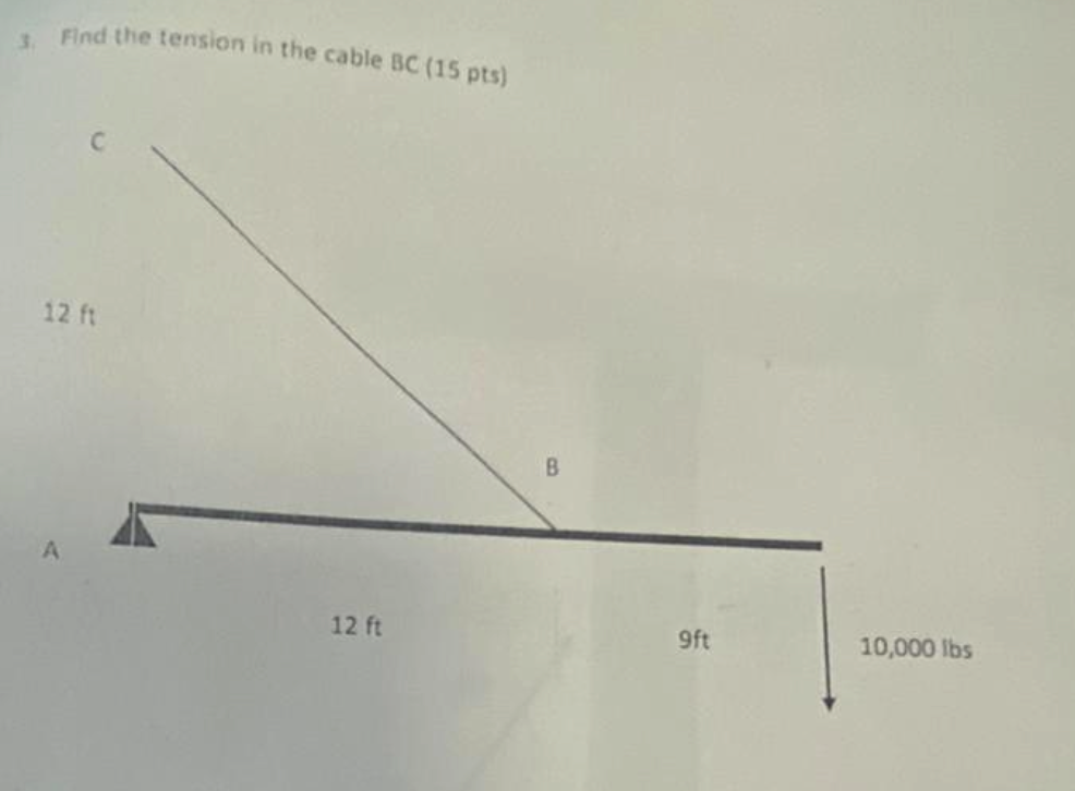 Solved 3 Find the tension in the cable BC (15 pts) 12 ft B A | Chegg.com