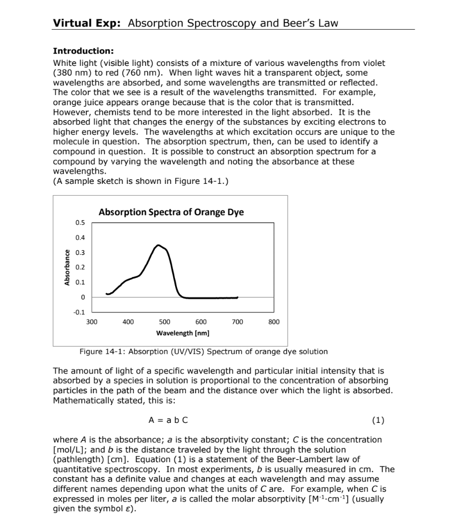 Solved Virtual Exp Absorption Spectroscopy and Beer's Law