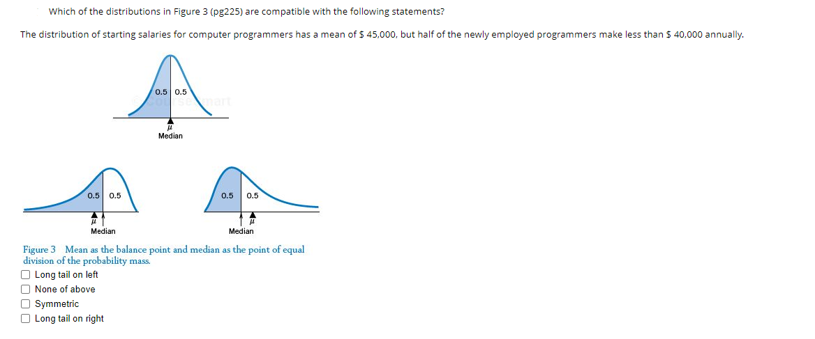 Solved Which of the distributions in Figure 3 (pg225) are | Chegg.com
