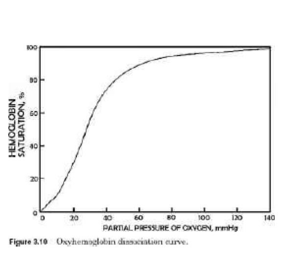 Solved The Bohr Effect Things that change Hb’s ability to | Chegg.com