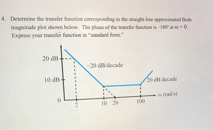 Solved 4. Determine the transfer function corresponding to | Chegg.com