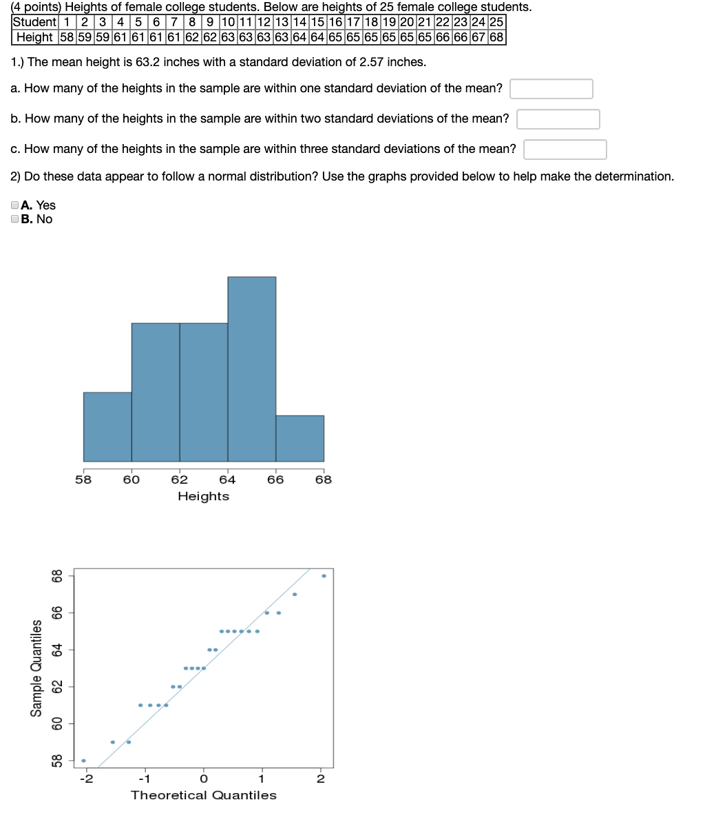 Solved (4 points) Heights of female college students. Below | Chegg.com