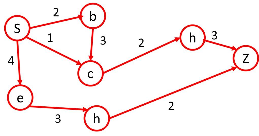 Solved Solve the following search problem using the | Chegg.com
