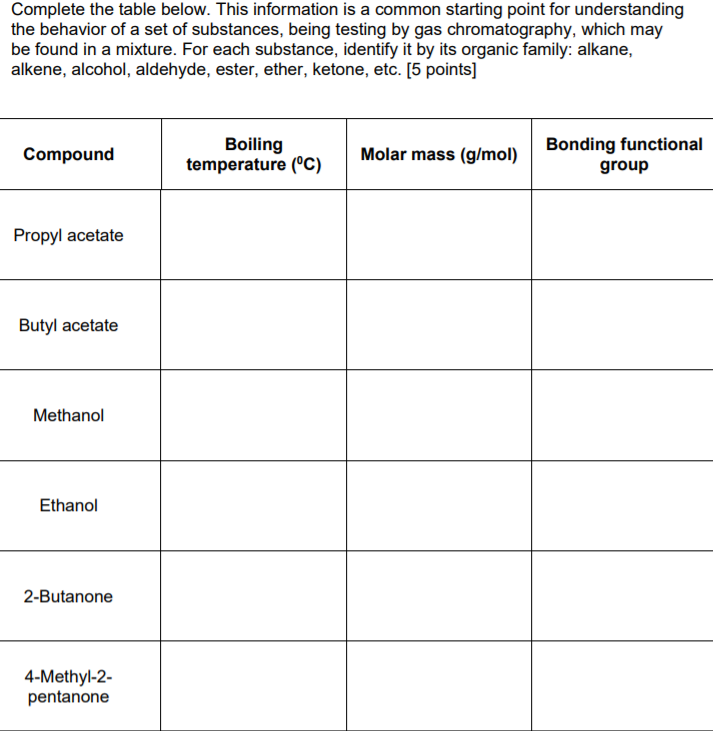 Solved Complete the table below. This information is a | Chegg.com