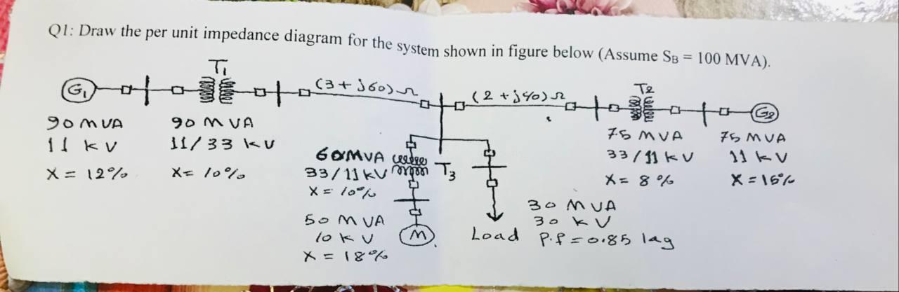 Solved Q1: Draw the per unit impedance diagram for the | Chegg.com