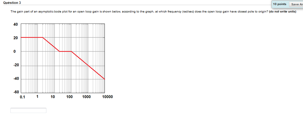 Solved Question 2 The frequency response of an open loop | Chegg.com