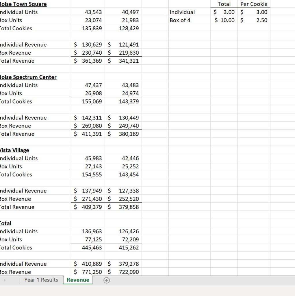 The investor team decided to make the | Chegg.com