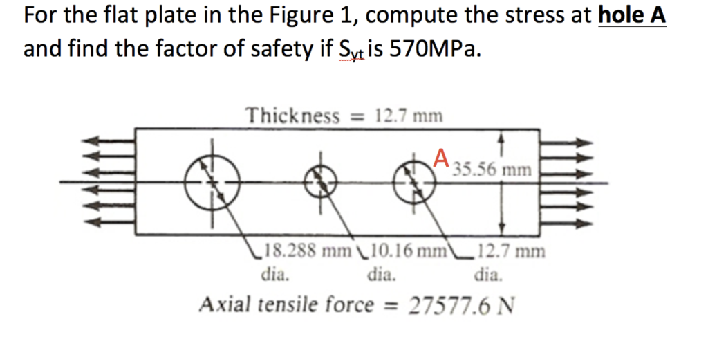 Solved For the flat plate in the Figure 1, compute the | Chegg.com